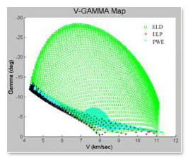 view las matematicas de oz gimnasia mental mas alla del limite 2007