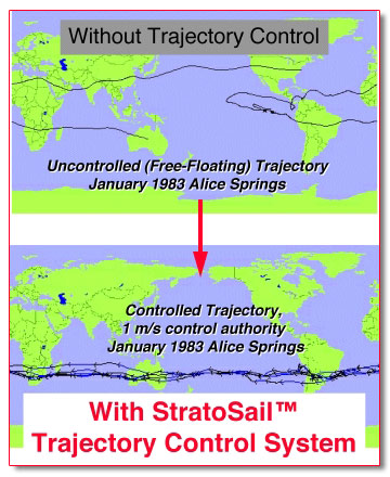 global aerospace corporation stratosail