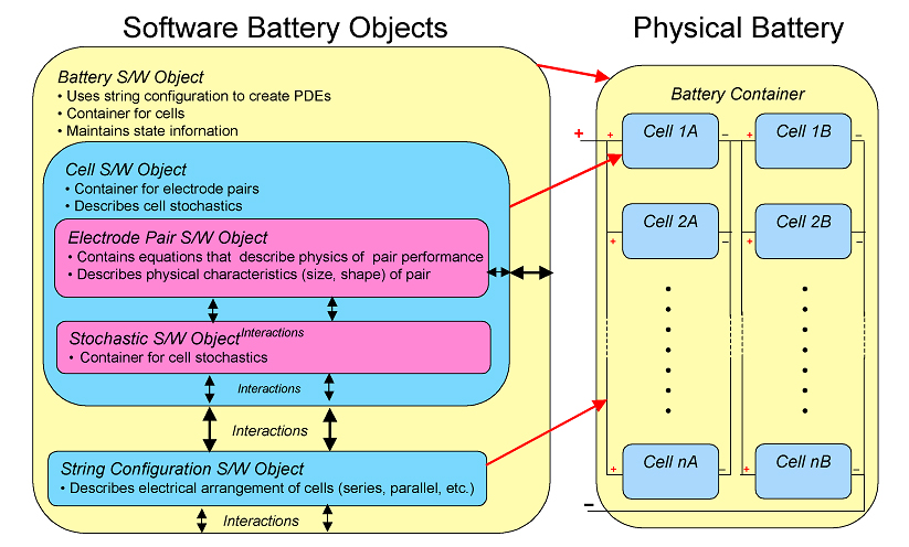 Dakota Rechargeable Lithium Ion Battery Technologies