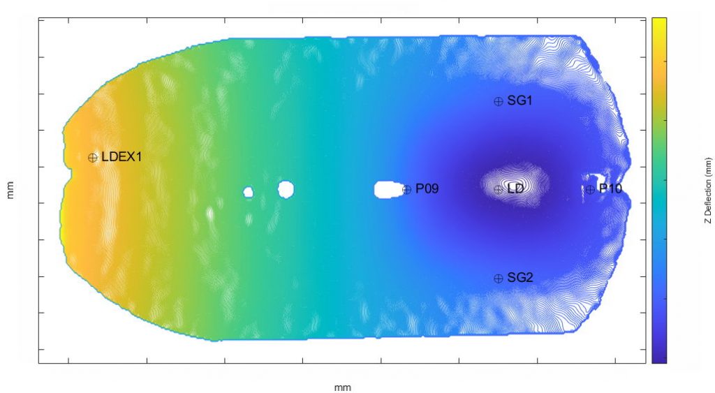 3D-DIC measurements of test article z-axis deflections due to heating of the GAC HEAT test article thin, curved panel.