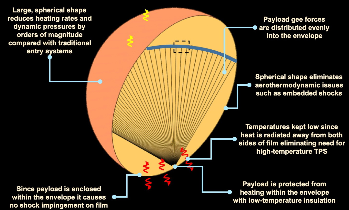 exotic propulsion